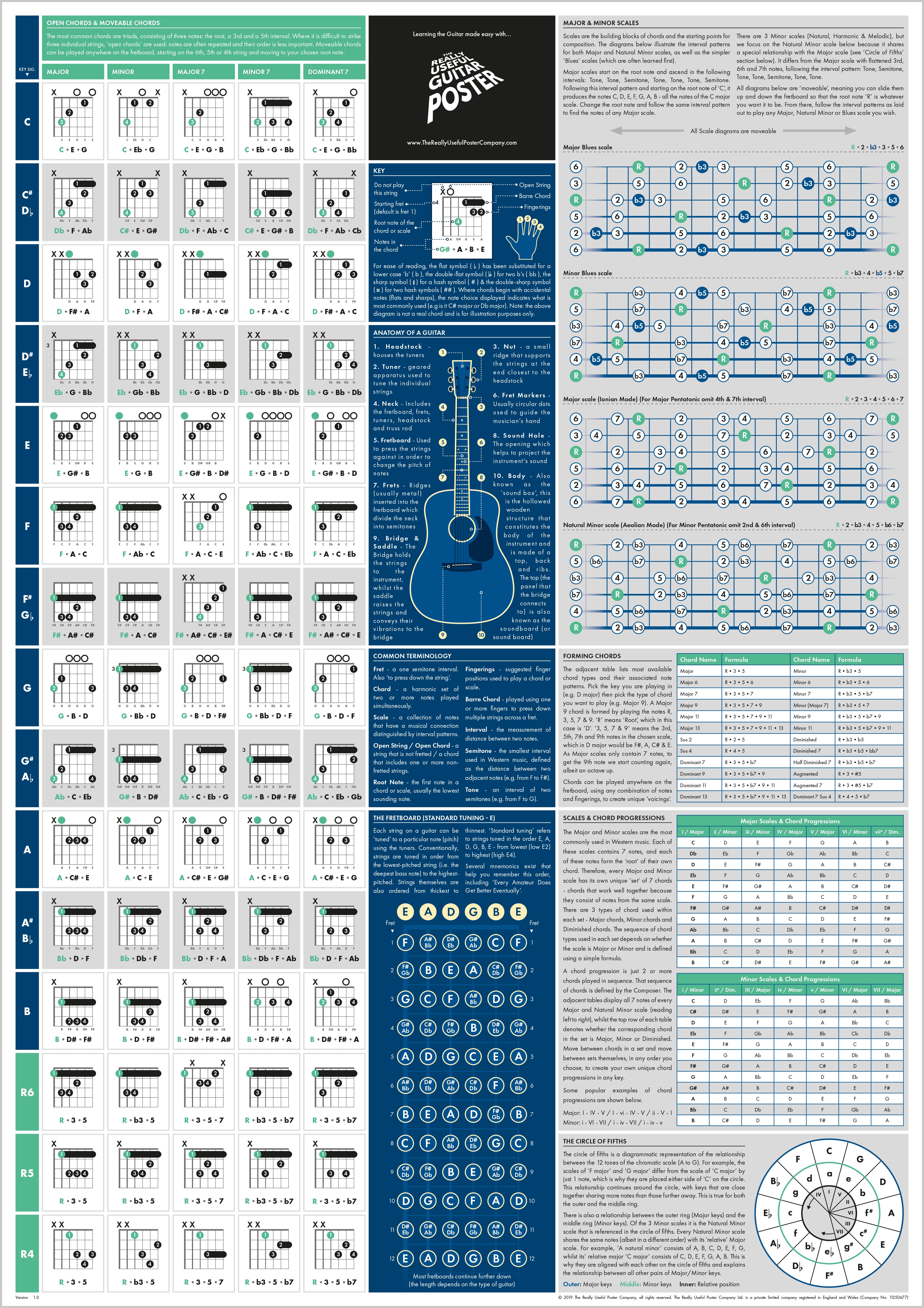 The Really Useful Guitar Poster