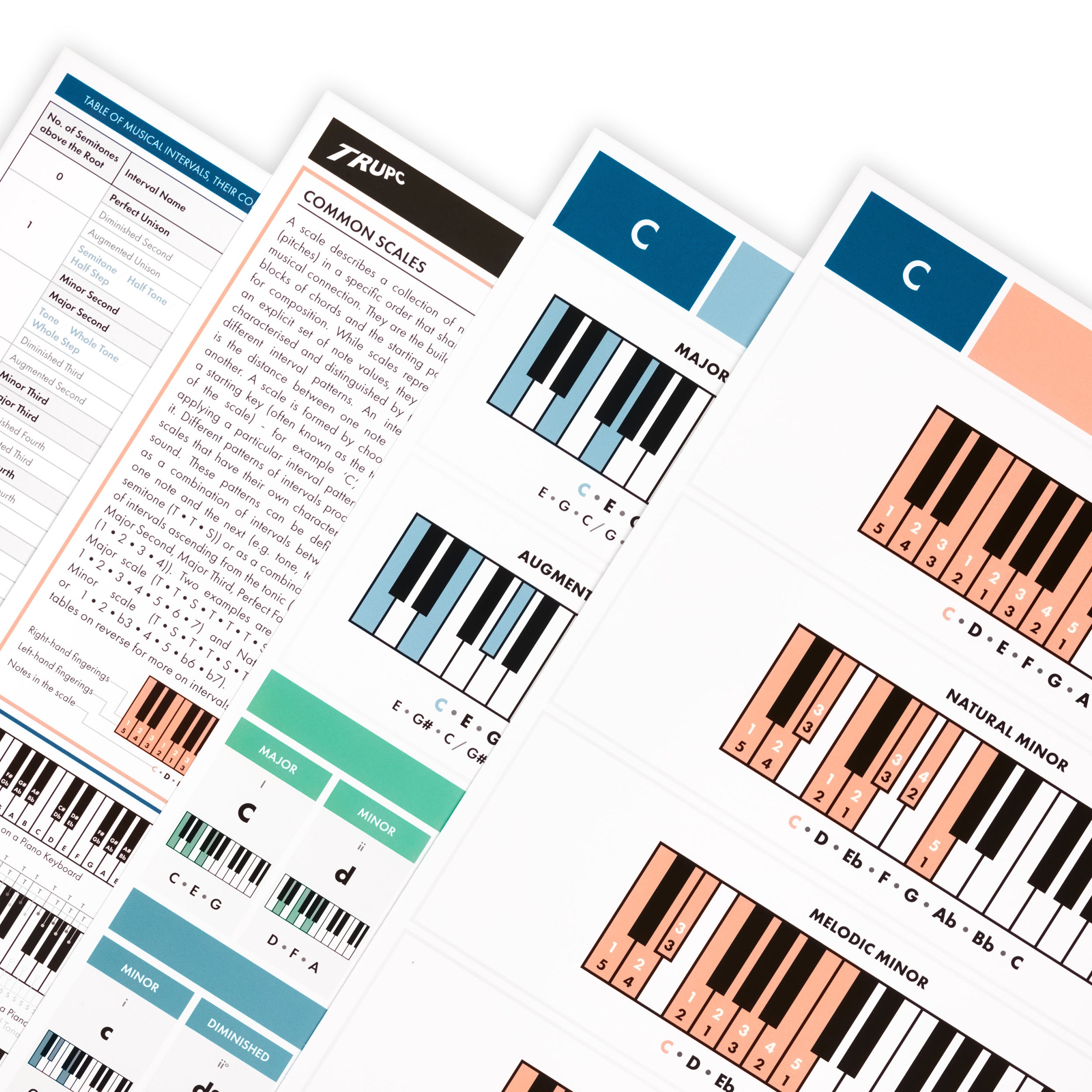 The Really Useful Piano Reference Cards